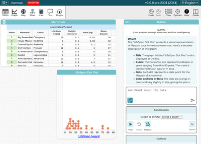 CODAP screenshot showing the DAVAI plugin